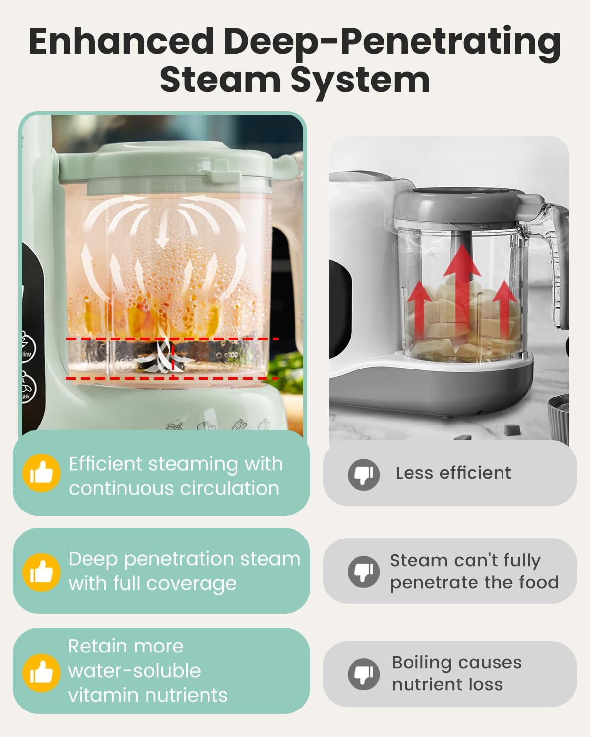 ベビーフードメーカー スチームバスケット フードプロセッサー - Baby Food Maker And Steamer のレビューと価格